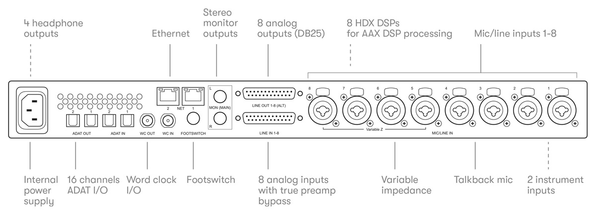 Line drawing back of Pro Tools | Carbon audio interface