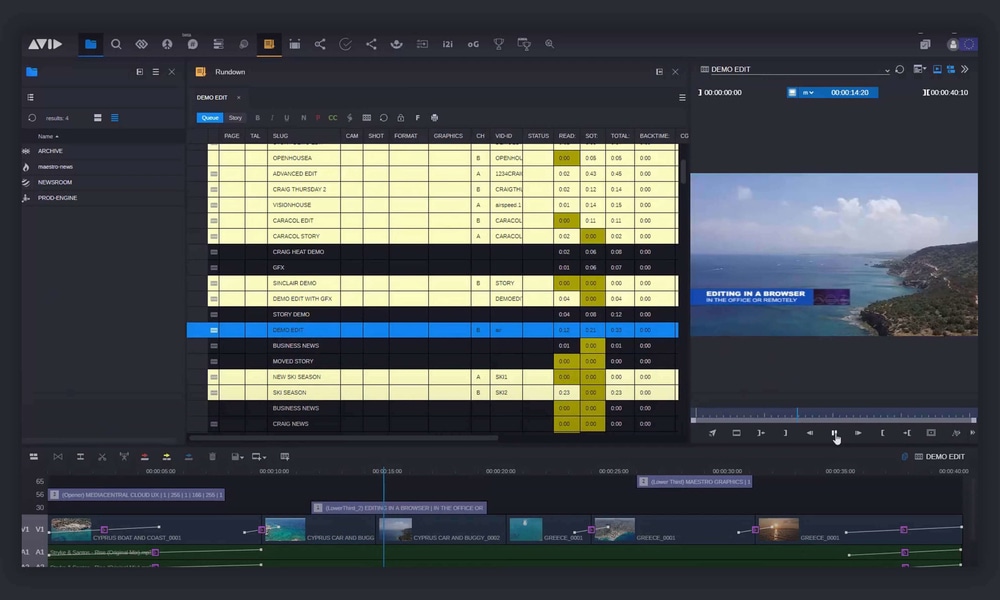 MediaCentral News Overview