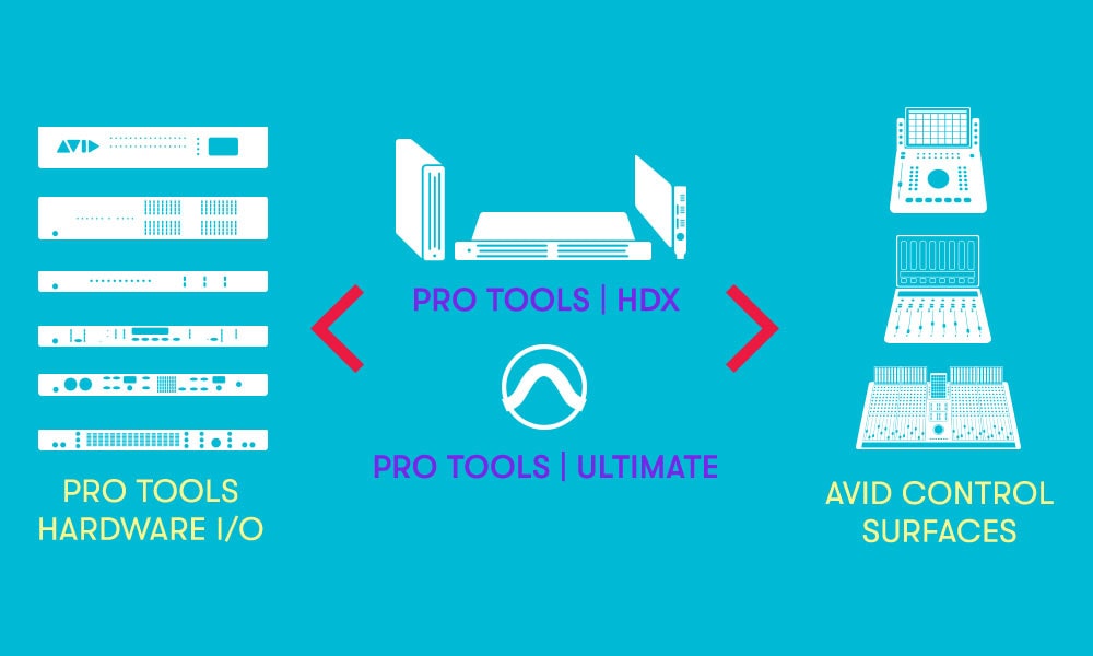 The heart of a complete Pro Tools solution-min