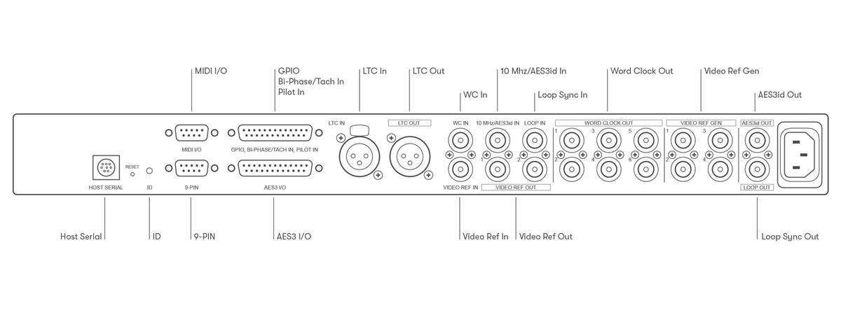 Sync X Rear Panel